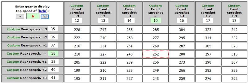 What Sprocket Is Best For Top Speed 12